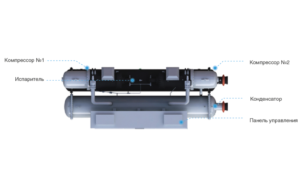 Двухроторные компрессоры с параллельной схемой работы. Иллюстрация