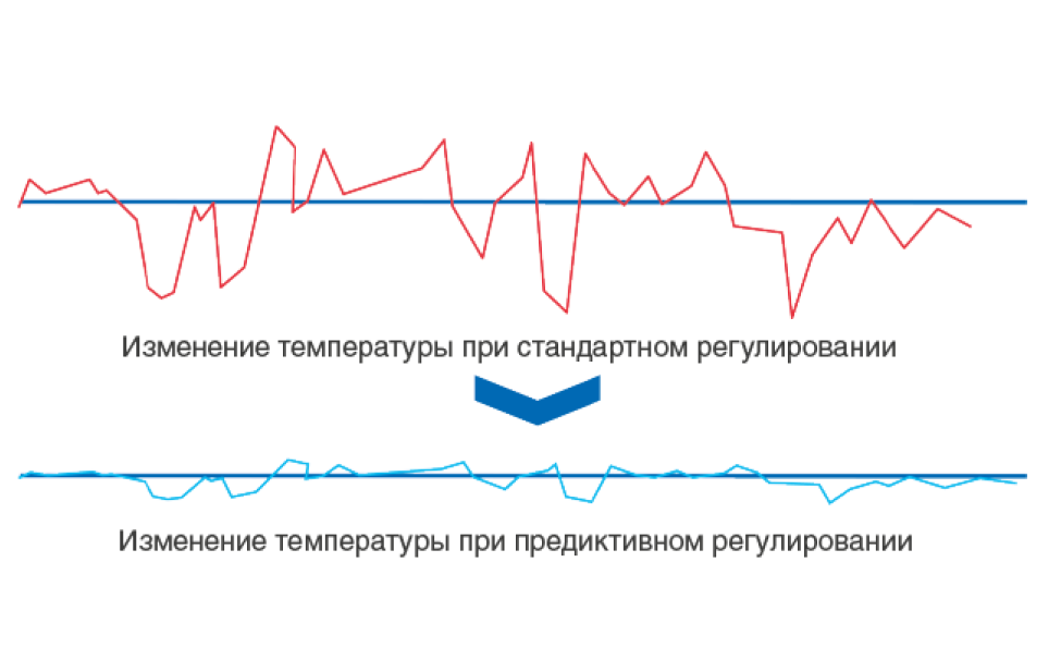 Интеллектуальное управление. Иллюстрация