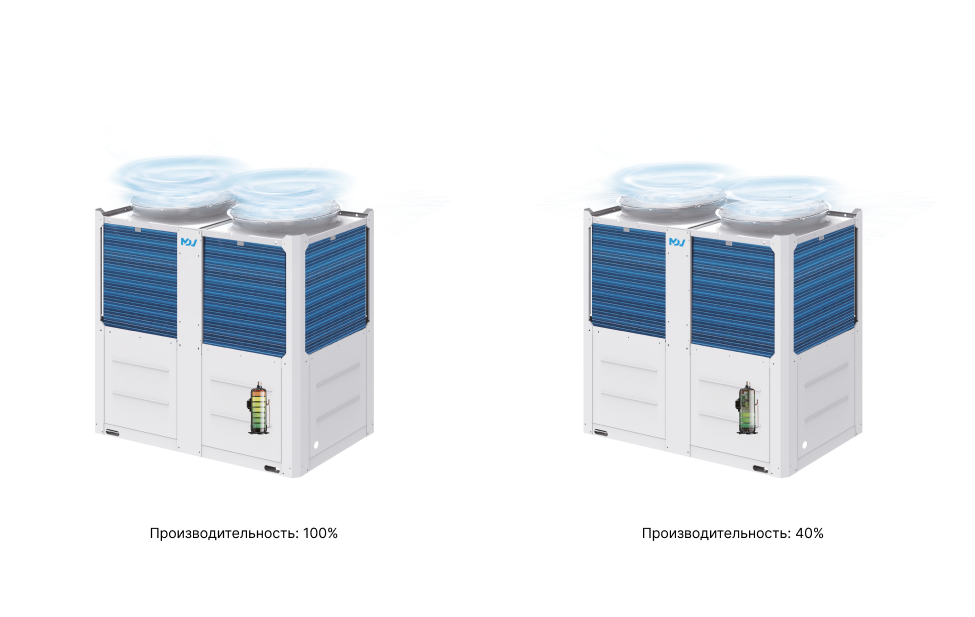 7 уровней энергопотребления. Иллюстрация